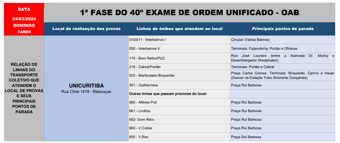 Operação especial - 1ª FASE DO 40º EXAME DE ORDEM UNIFICADO - OAB