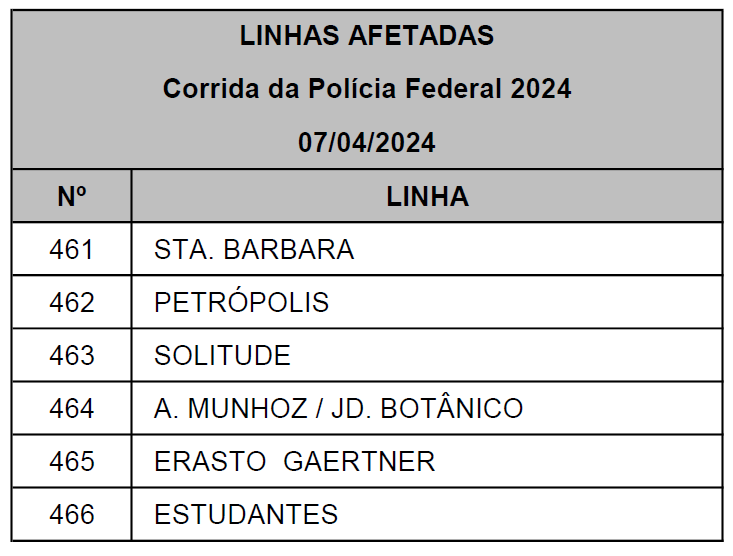 Linhas diversas - Desvio de itinerário - Corrida da Polícia Federal 2024