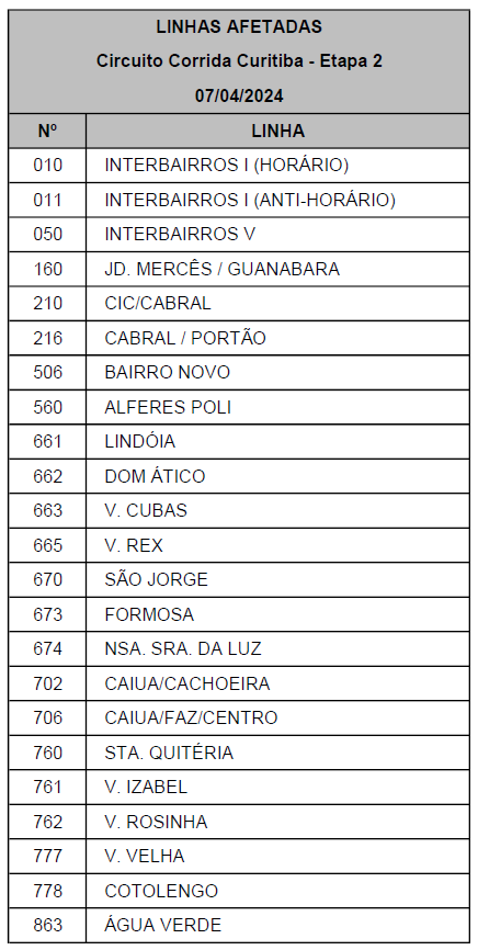 Linhas diversas - Desvio de itinerário - Circuito Corrida Curitiba - Etapa 2