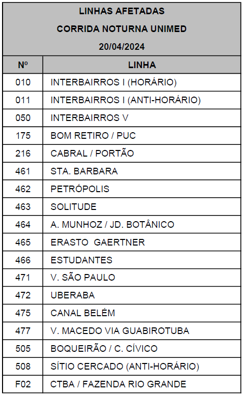 Linhas diversas - Desvio de itinerário - CORRIDA NOTURNA UNIMED