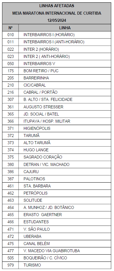 Linhas diversas - Desvio de itinerário - Meia Maratona Internacional de Curitiba