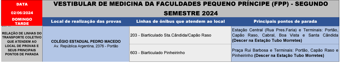 Atendimento especial - VESTIBULAR DE MEDICINA DA FACULDADES PEQUENO PRÍNCIPE