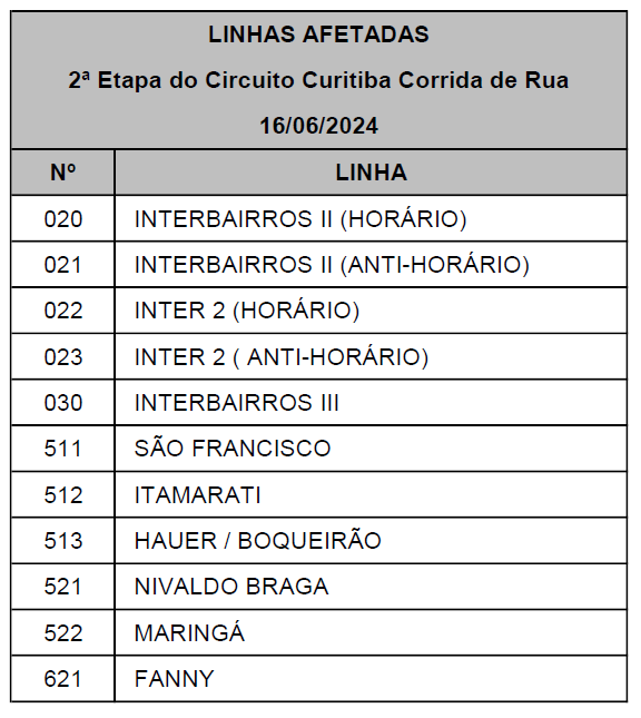 Linhas diversas - Desvio de itinerário - 2ª Etapa do Circuito Curitiba Corrida de Rua