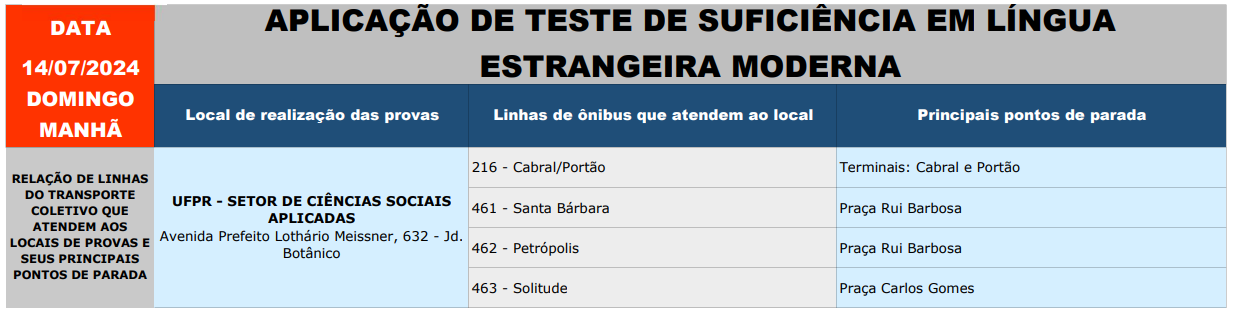 Operação Especial - Teste de Suficiência em Língua Estrangeira Moderna