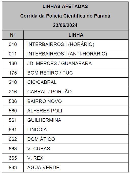 Linhas diversas - Desvio de itinerário - Corrida da Polícia Científica do Paraná