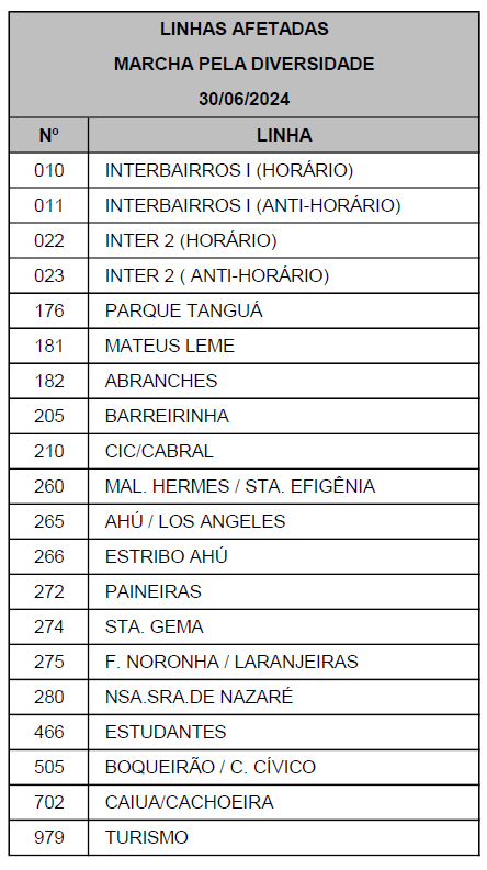 Linhas diversas - Desvio de itinerário - 7ª MARCHA PELA DIVERSIDADE DE CURITIBA