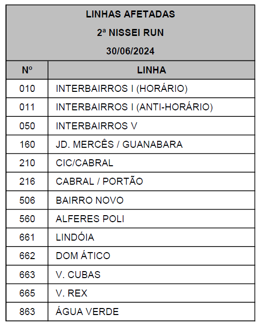 Linhas diversas - Desvio de itinerário - 2ª Nissei Run
