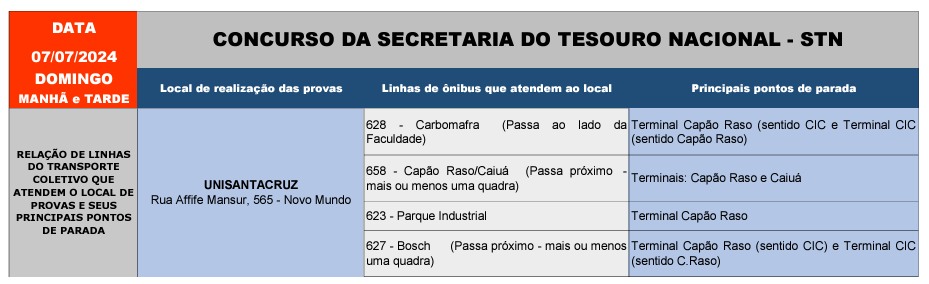 Operação Especial - CONCURSO DA SECRETARIA DO TESOURO NACIONAL