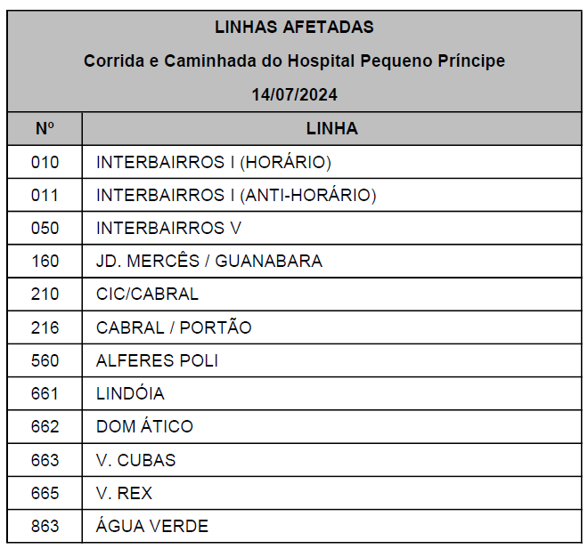 Linhas diversas - Desvio de itinerário - Corrida e Caminhada do Hospital Pequeno Príncipe