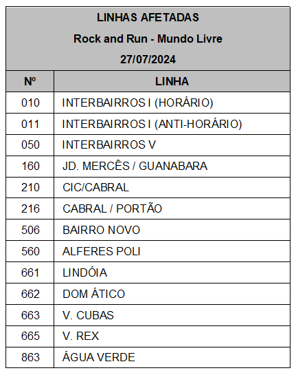 Linhas diversas - Desvio de itinerário - Rock and Run - Mundo Livre