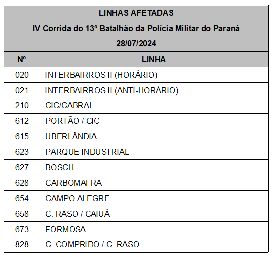 Linhas diversas - Desvio de itinerário - Corrida da Polícia Militar do Paraná