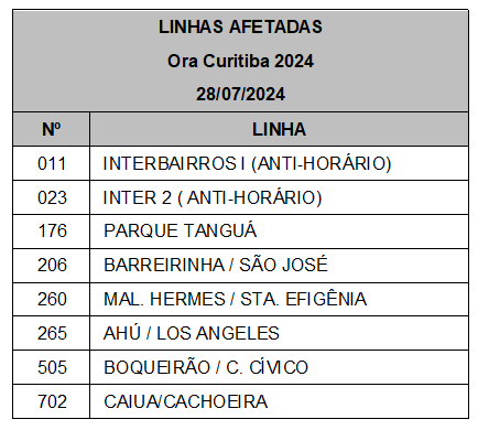 Linhas diversas - Desvio de itinerário - Ora Curitiba 2024