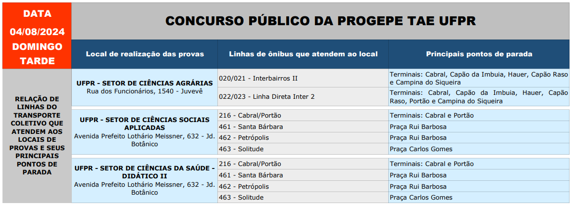 Operação Especial - CONCURSO PÚBLICO DA PROGEPE TAE UFPR