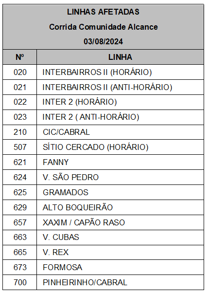 Linhas diversas - Desvio de itinerário - Corrida Comunidade Alcance
