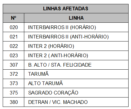 Linhas diversas - Desvio de itinerário - Av. Victor F. do Amaral