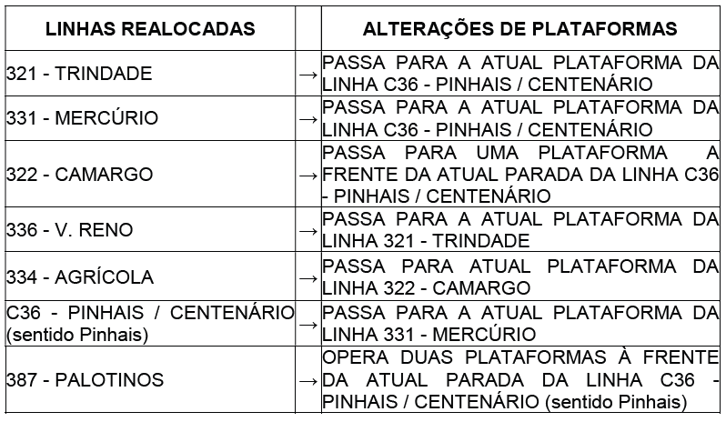 Alteração de plataformas - Terminal Centenário