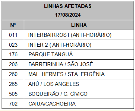Linhas diversas - desvio de itinerário - Av. Cândido de Abreu