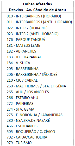 Linhas diversas - desvio de itinerário - Av. Cândido de Abreu - 25/08