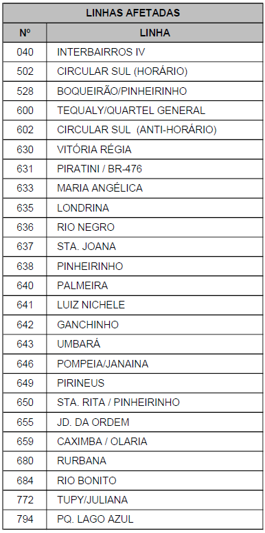 Desvio de itinerário - Av. Winston Churchill - 31/08 e 01/09