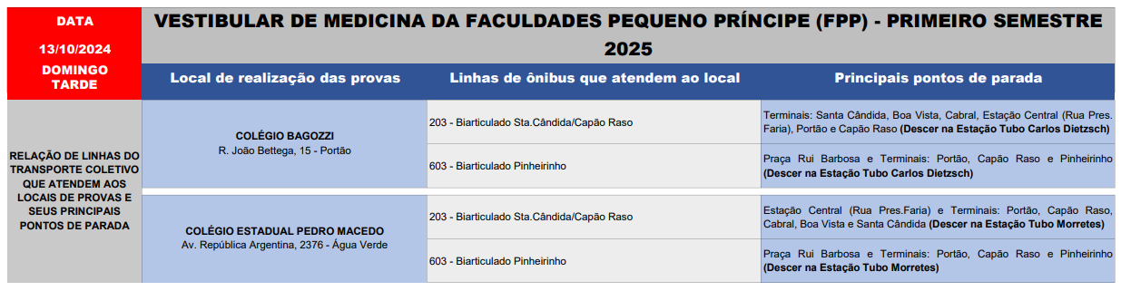 Operação Especial - VESTIBULAR DE MEDICINA DA FACULDADES PEQUENO PRÍNCIPE - 13/10