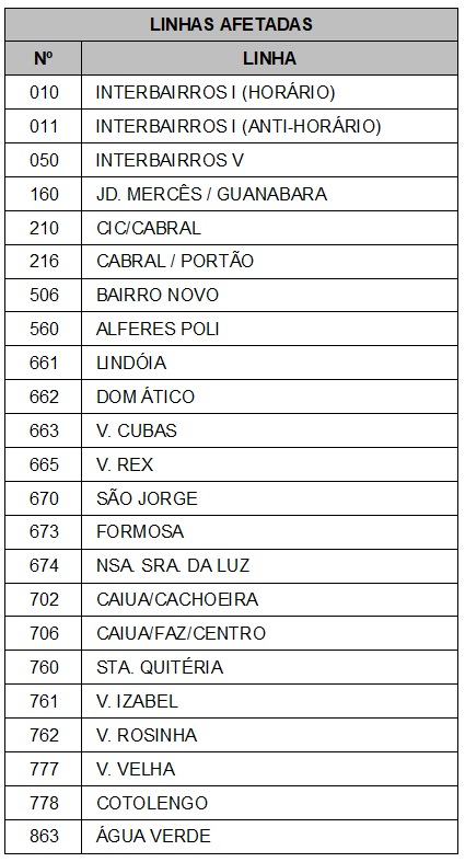 Linhas diversas - Desvio de itinerário - Run The Pink - 13/10