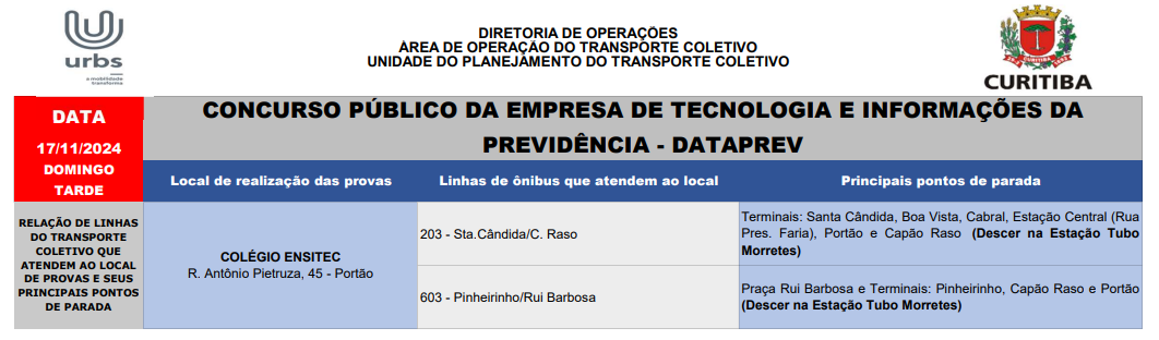 Concurso Público da Empresa de Tecnologia e Informações da Previdência - DATAPREV - 17/11