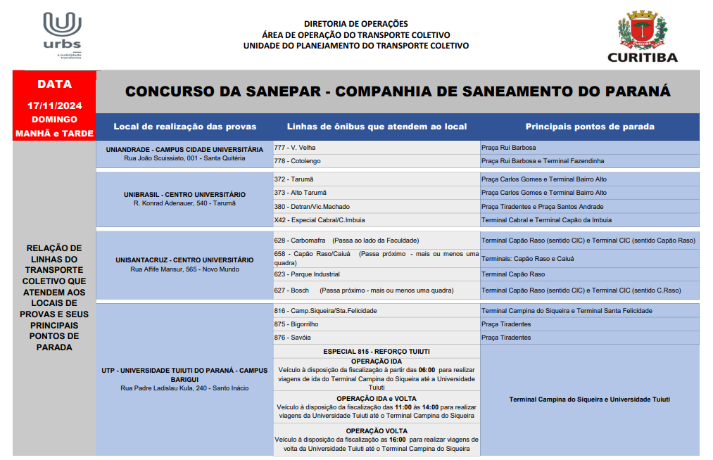 Concurso da SANEPAR - Companhia de Saneamento do Paraná - 17/11