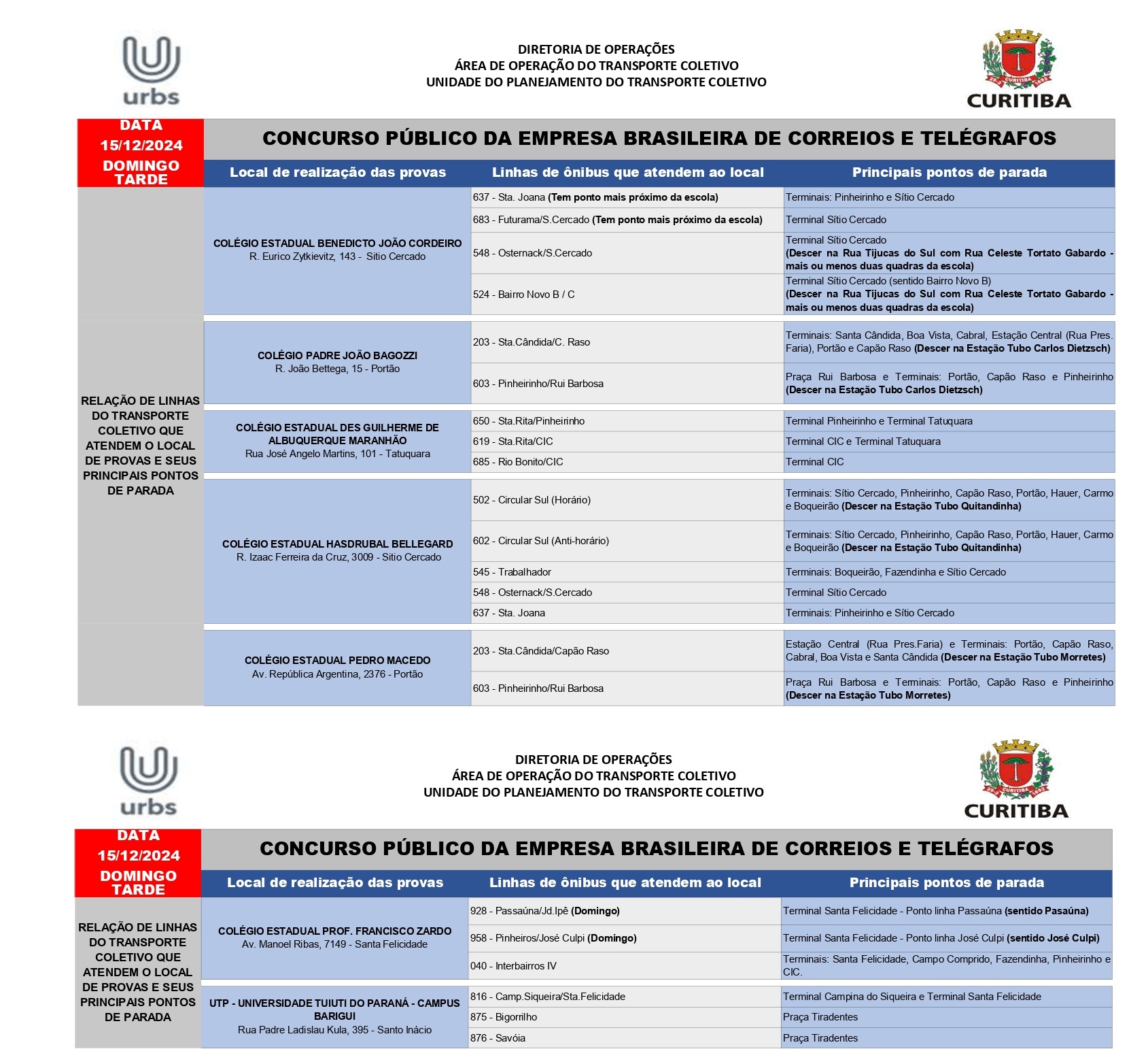 Concurso Público da Empresa Brasileira de Correios e Telégrafos - 15/12