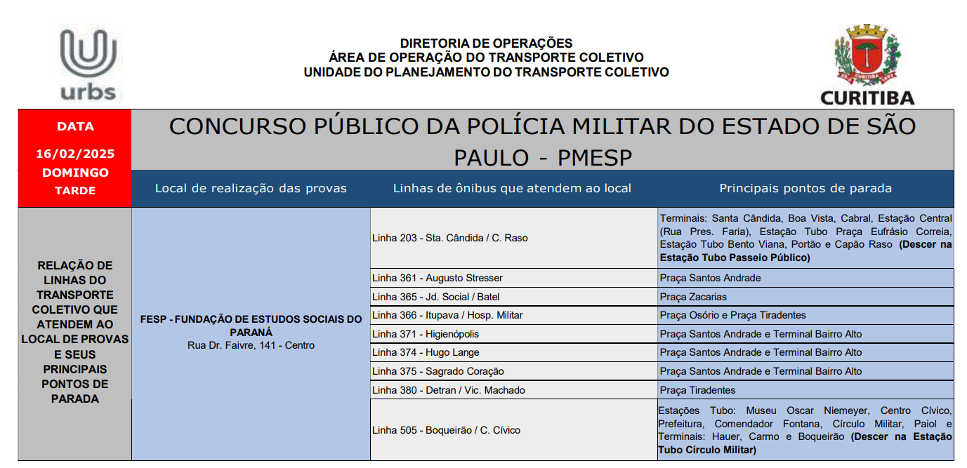 Concurso Público da Polícia Militar do Estado de São Paulo - PMESP - 16/02