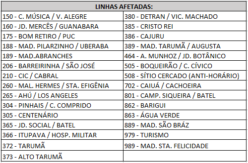 Linhas Diversas - Desvio de Itinerário - Desfiles de Carnaval 2025 - A partir de 28/02