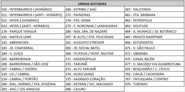 Linhas Diversas - Desvio de Itinerário - Meia Maratona de Curita 2025 - 09/03