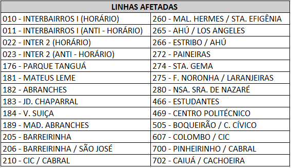 Linhas Diversas - Desvio de Itinerário - Red Bull Showrun - 15/03