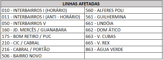 Linhas Diversas - Desvio de Itinerário - Furacão Runners - 16/03