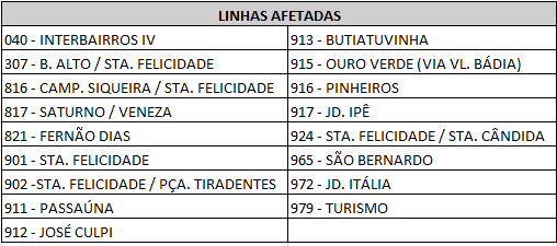 Linhas Diversas - Obras R. Via Vêneto - 17/03 a 04/04