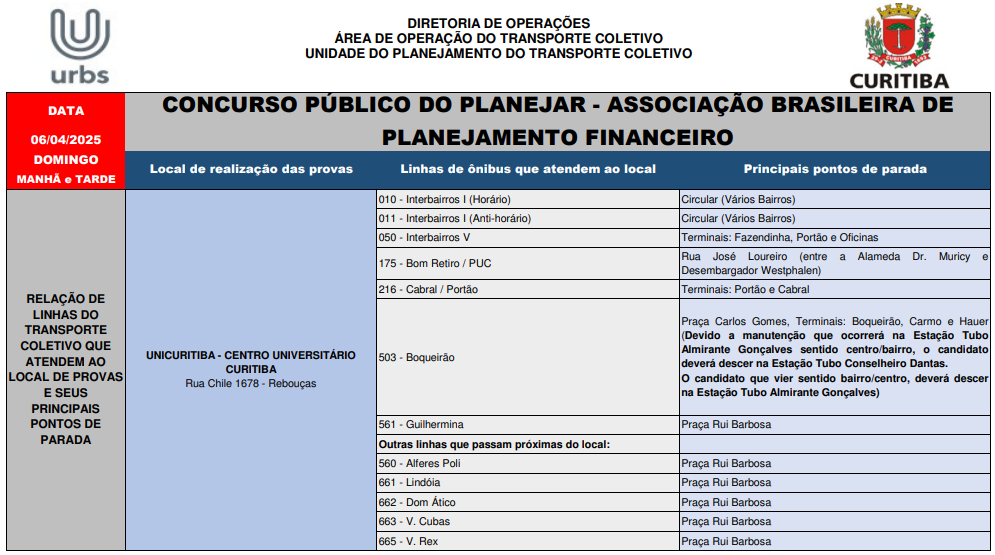 Concurso Público do Planejar - Associação Brasileira de Planejamento Financeiro - 06/04