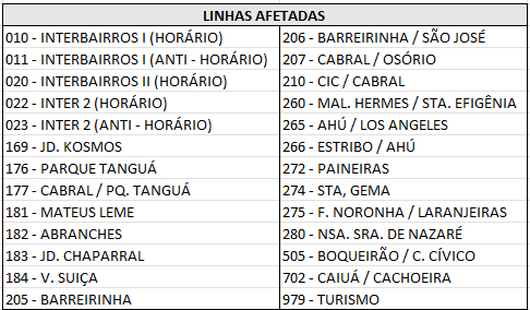 Linhas Diversas - Desvio de itinerário - 1ª Corrida Nacional do Sesi - 01/05