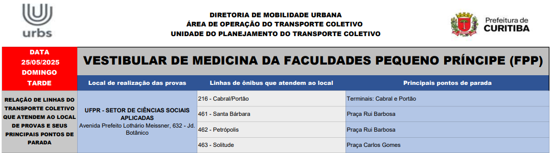 Vestibular de Medicina da Faculdade Pequeno Príncipe (FPP) - 2SEM 2025 - 25/05
