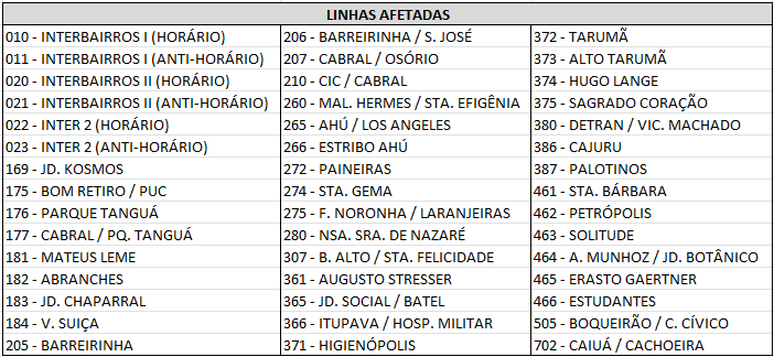Desvio de Itinerário - Meia Maratona Internacional de Curitiba - 15/06