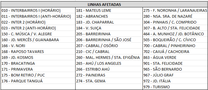Linhas Diversas - Desvio de Itinerário - Corpus Christi - 19/06