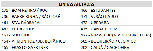 Desvio de Itinerário - XIII Corrida da RONE - 27/07