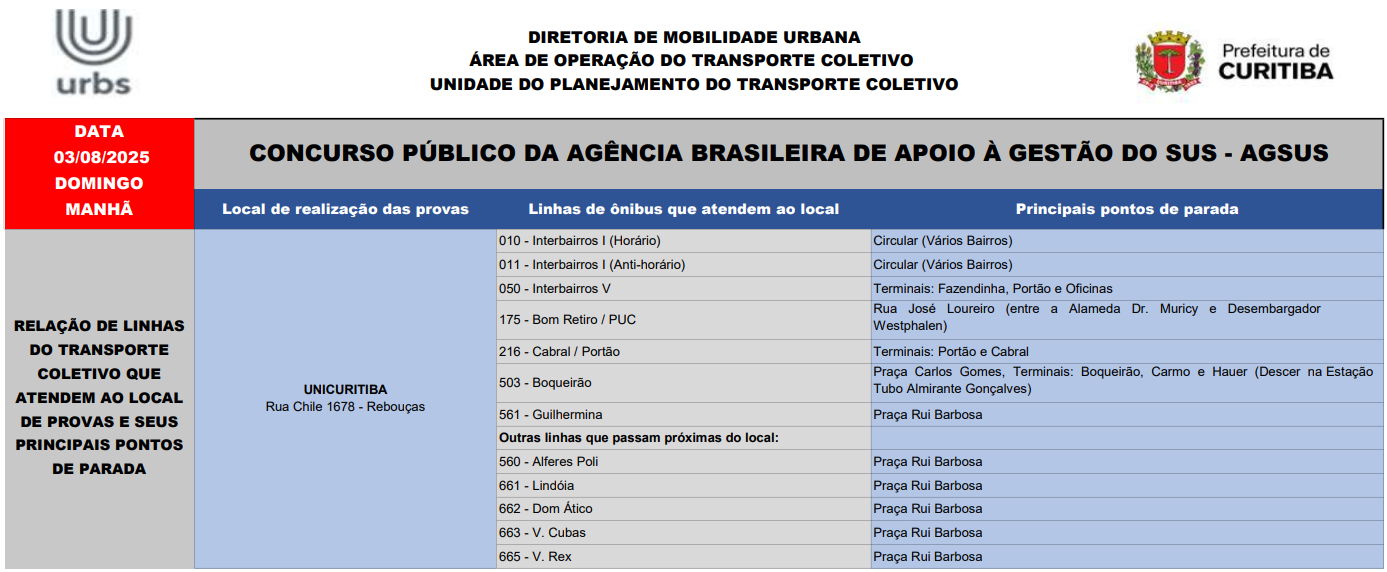 Concurso Público da Agência Brasileira de Apoio à Gestão do SUS - AGSUS - 03/08