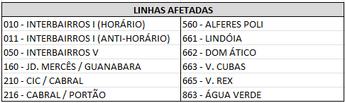 Linhas Diversas - Desvio de Itinerário - Corrida e Caminhada Pequeno Príncipe 2025 - 10/08