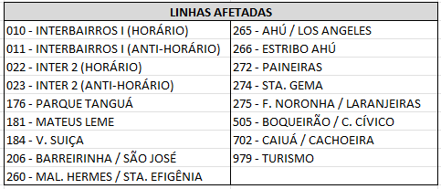 Linhas Diversas - Desvio de Itinerário - Corrida do Facho - 17/08