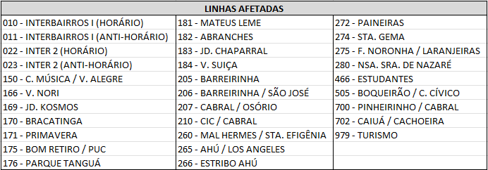 Desvio de Itinerário - Desfile da Semana da Pátria - 07/09