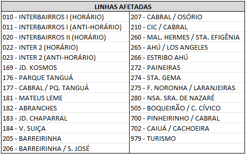 Desvio de itinerário - Circuito das Estações - Etapa Primavera - 14/09