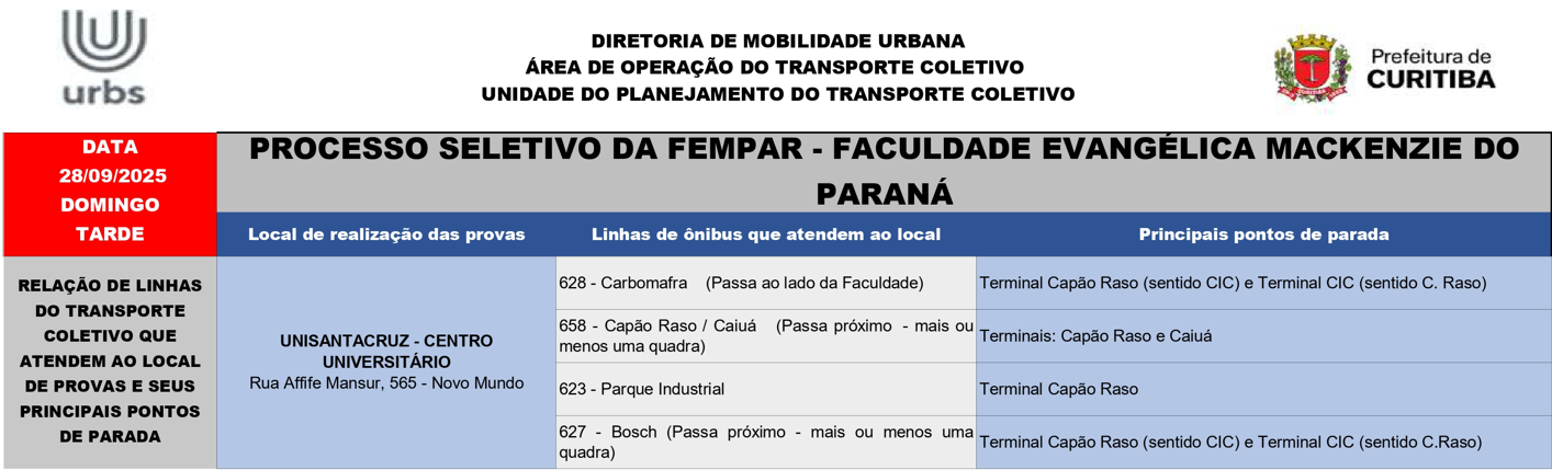 Processo Seletivo da FEMPAR - Faculdade Evangélica Mackenzie do Paraná - 28/09