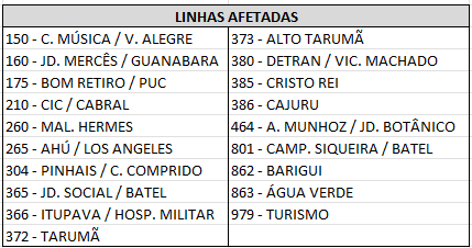 Desvio de itinerário - 24ª Parada da Diversidade - 28/09