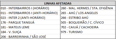 Desvio de itinerário - Montagem de Estruturas - The Hardest Run - 18/10