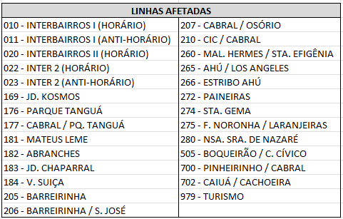 Linhas Diversas - Desvio de itinerário - The Hardest Run - 19/10