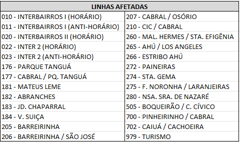 Imagem do Boletim